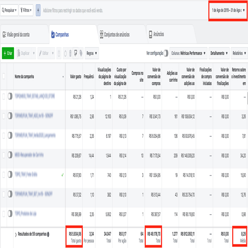 Painel de campanhas do Facebook Ads com resultados